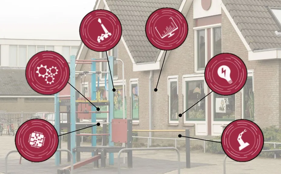 Digital learning design