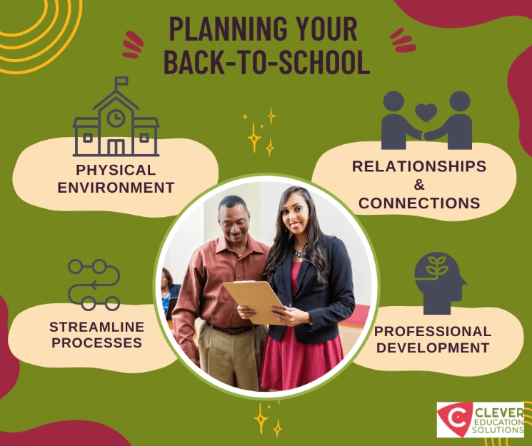 School planning for a successful year