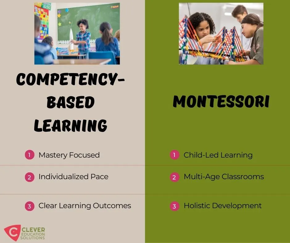 CBL vs Montessori guide
