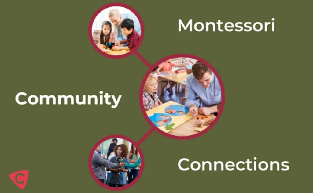 Montessori Communication Connection